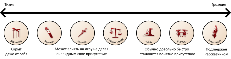 Файл:Scriptbuilding 6.png